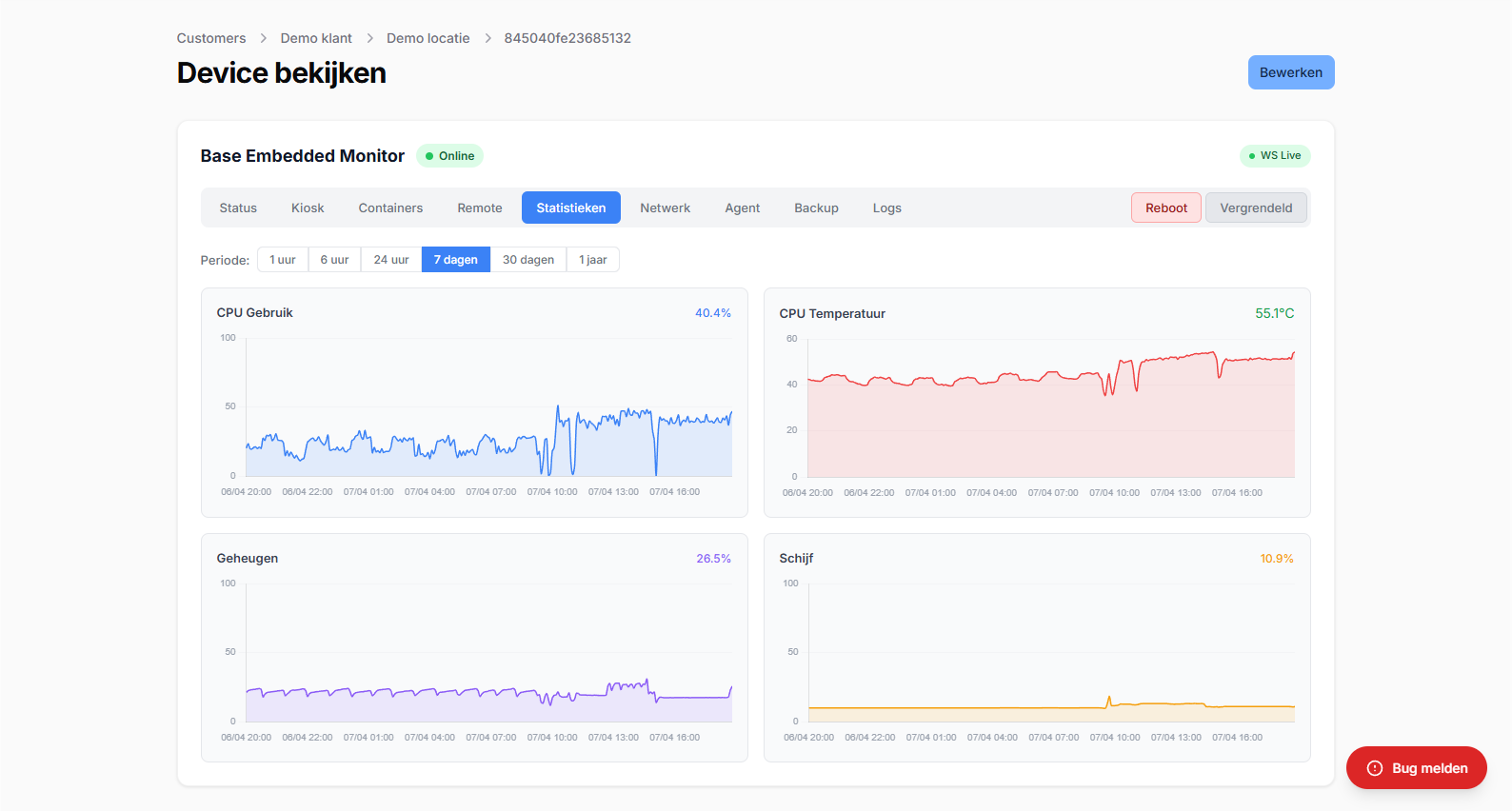 Systeem statistieken en grafieken
